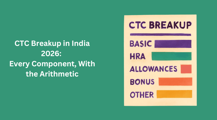 CTC breakup in India explained component by component with a worked example